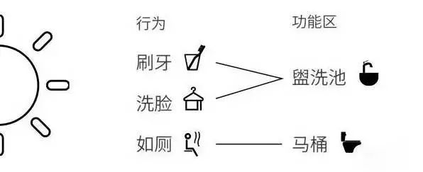 卫生间分离式设计，真的能让人的生活品质提升n个台阶..._3