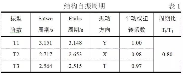 一个超限小高层--常规结构的设计_8