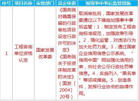 工程咨询单位资格认定取消后，咨询工程师将发挥核心作用_1