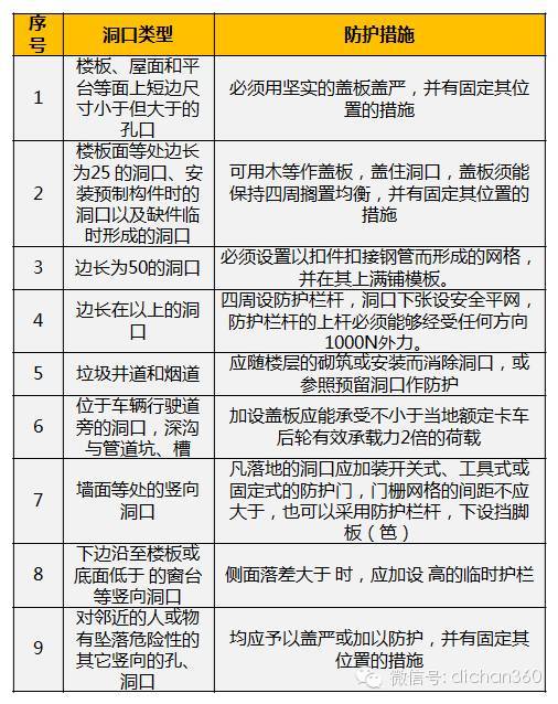 想承揽万科工程？必须先掌握《万科安全文明施工技术标准》_59