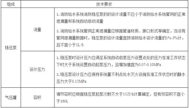 消防工程一级怎么考？注册消防工程师预习重点：水池、水箱、增压_2