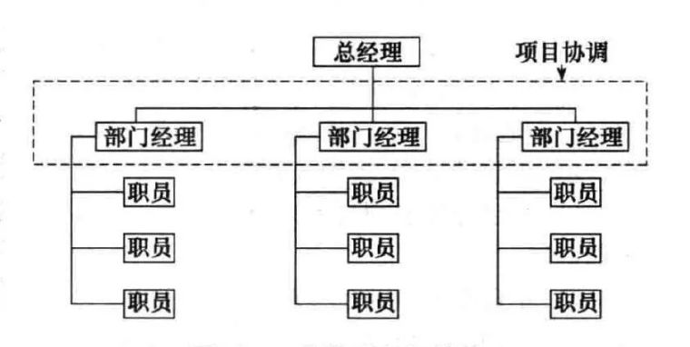 建筑公司人员架构资料下载-组织架构的三种形式：职能型、项目型、矩阵型