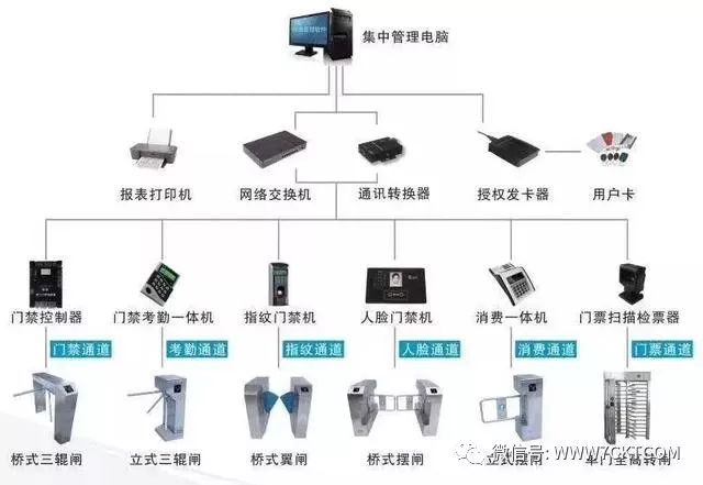 弱电智能化|一些非常实用的弱电系统拓扑图_8