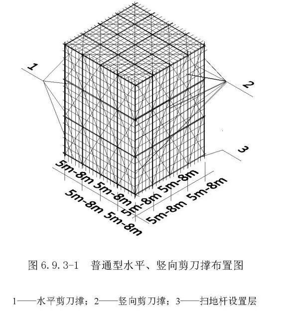 脚手架扫地杆验收要点，你值得收藏？_2