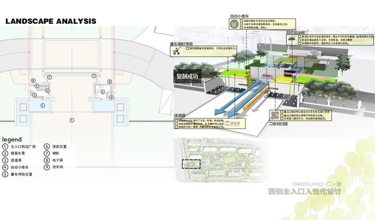 [上海]绿地松江居住区概念方案文本设计（PDF+40页）-西侧主入口人性化设计