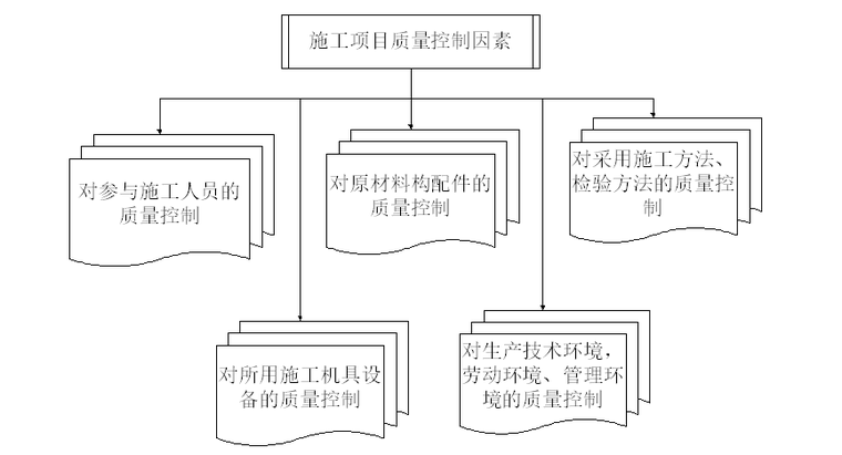 河道治理施工组织设计word版（共104页）_2