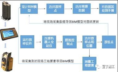 BIM在住宅全生命期应用：“BIM不仅是一种技术，更是一种思维方式_13