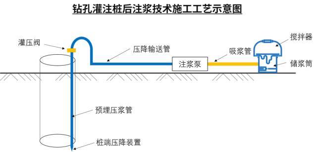 精品图文|最新钻孔灌注桩后注浆施工技术_4