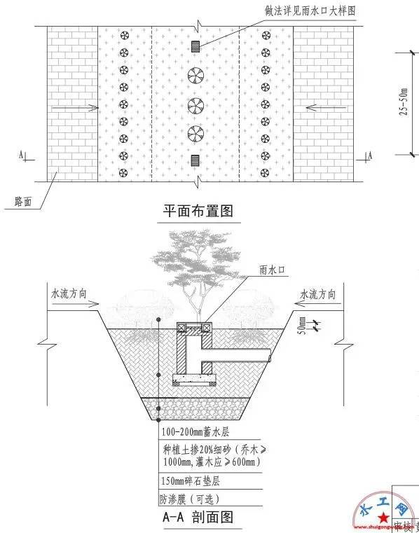 海绵城市设计标准图集！_14