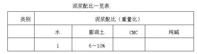 旋挖灌注桩施工方法_2