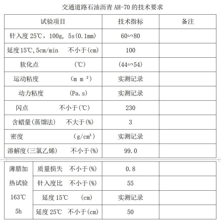 桥梁工程监理大纲(181页，技术标)-交通道路石油沥青AH-70的技术要求