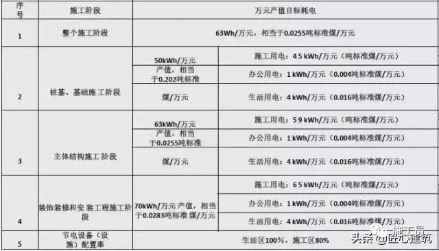 绿色施工技术，很实用的东西！_28