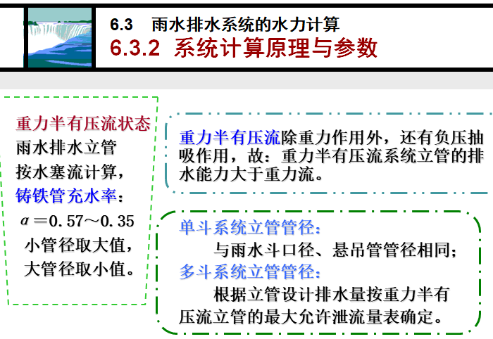 建筑屋面雨水排水系统第二部分_5