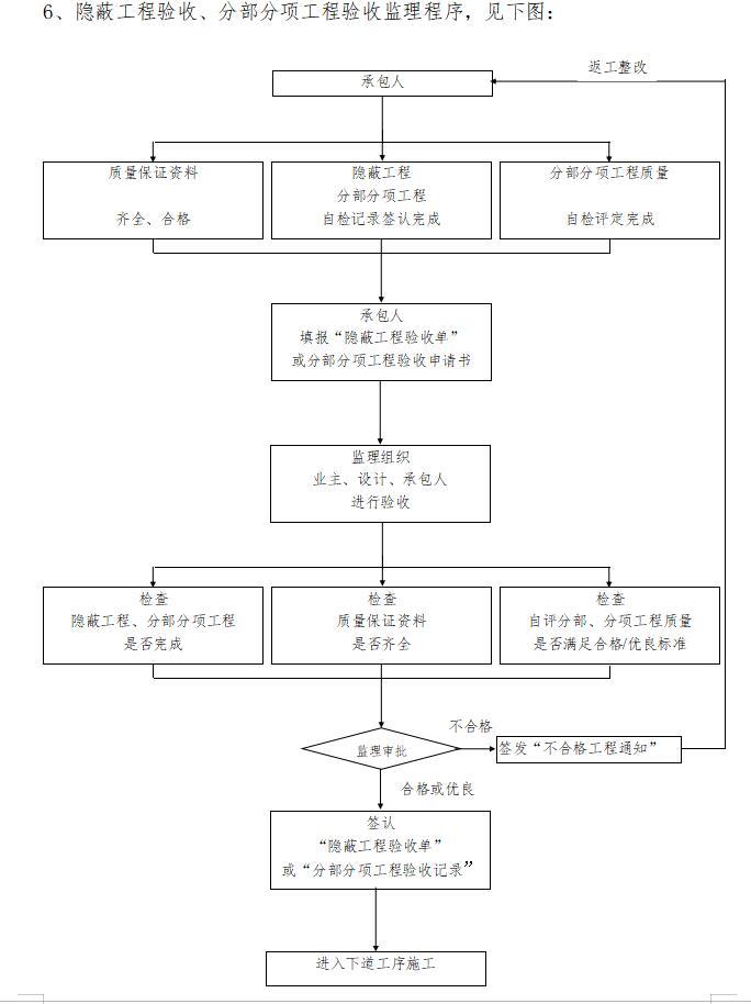 [重庆]公路改造工程监理大纲范本（172页）-隐蔽工程验收、分部分项工程验收监理程序