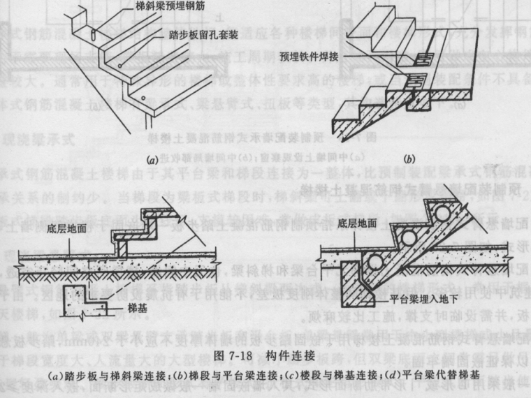 预制装配式钢筋混凝土楼梯构造（PPT，45页）_4