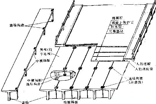 预应力混凝土简支T梁设计_2