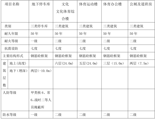 规划初步设计说明文本资料下载-体育馆初步设计说明（PDF，38页）