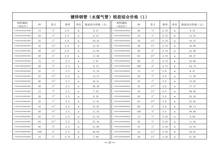 关于2017年第三季度广州市建设工程结算及有关问题-5