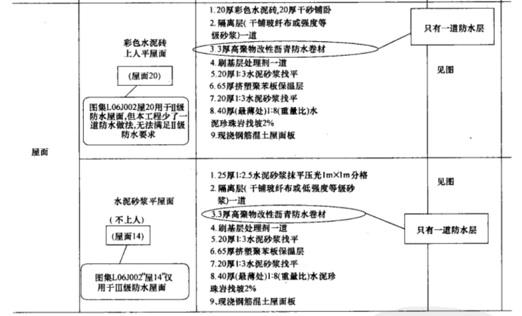 建筑工程施工图审查常见问题详解-建筑专业-2某住宅楼屋面建筑做法