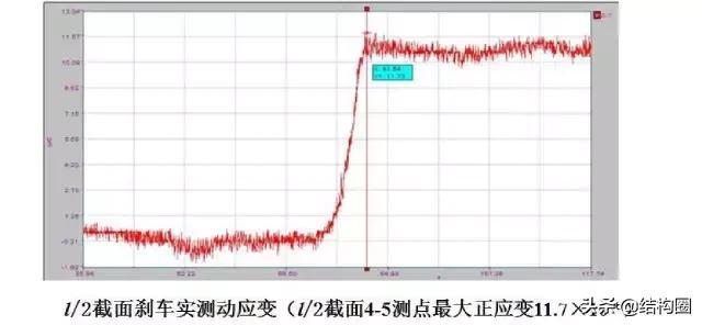 公路桥梁交工验收的常见质量问题与检测方法，超全图文详解！_70