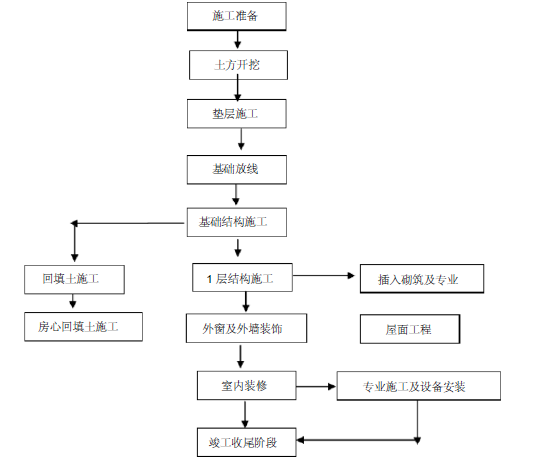 神华宁煤集团麦垛山煤矿主井场地日用消防泵房及水池施工组织设计_3