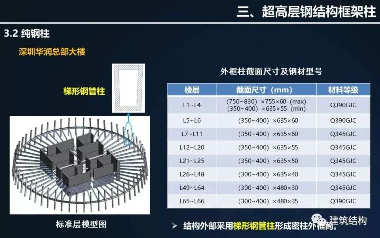 全方位剖析钢结构在超高层建筑中的应用与分析（丁洁民大师）_29