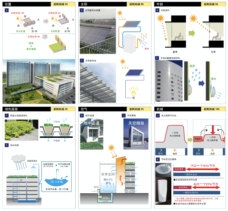 [江苏]苏州大学附属第一医院建筑设计方案（JPG+CAD）-屏幕快照 2018-12-12 上午10.21.36