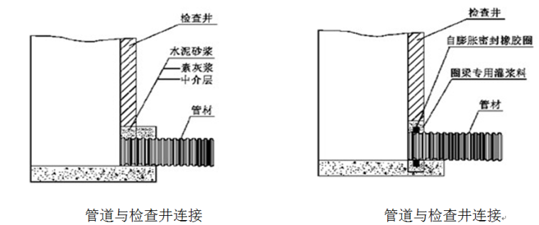 农田大口井施工资料下载-小型农田水利灌溉工程施工组织设计（word，共114页）