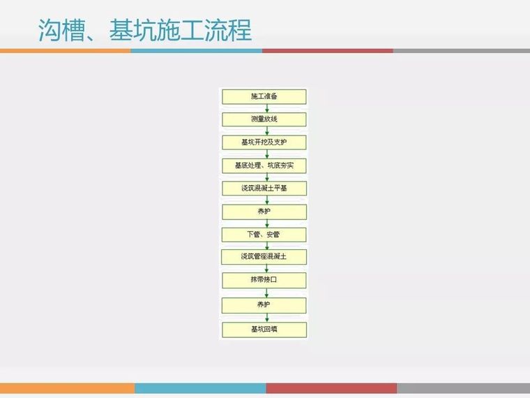 深基坑、高边坡、高支模安全知识培训_7