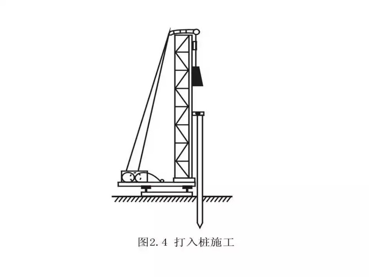 各种桩基础施工大全，40页PPT一次性看明白！_9