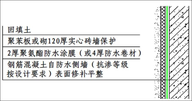 地下室地下室防渗漏节点做法与技术交底_22