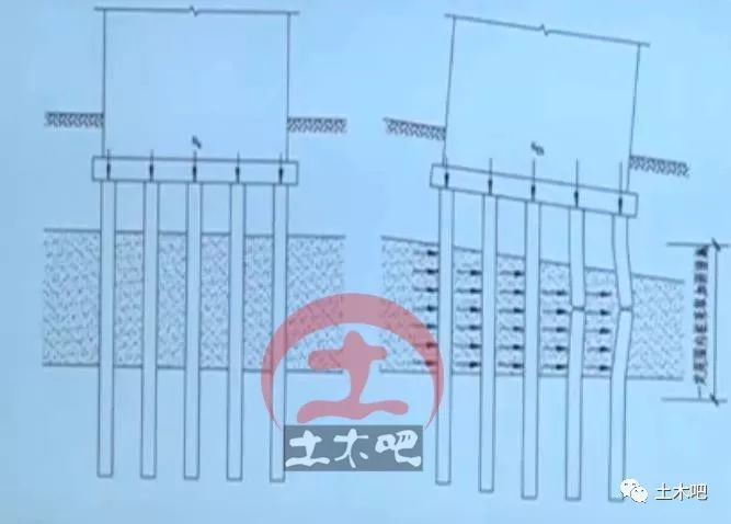 地基处理不当而引发的工程事故解析_17