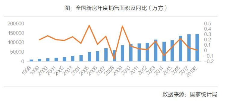 房地产季度工作资料下载-重磅|中国房地产市场2018的答卷与2019的前景