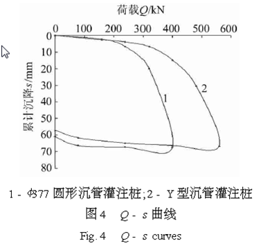 Y形沉管灌注桩培训讲义-沉管灌注桩与Y 型沉管灌注桩承载特性的对比