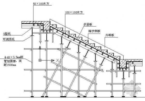 楼梯模板留搓施工资料下载-楼梯模板及支撑图