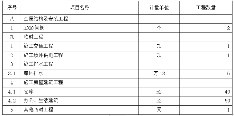 水库施工方案word版（共67页）_3