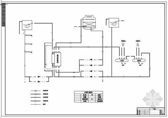 星级酒店冷热水系统图资料下载-直燃冷热水机组水系统图