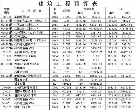 科技厂房平面图资料下载-某科技厂房工程决算书