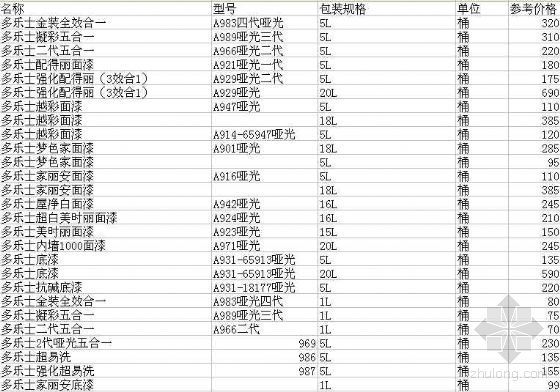 成都建筑参考价格资料下载-多乐士漆市场参考价格