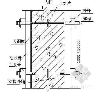 天津某建筑主体工程创海河杯措施-3