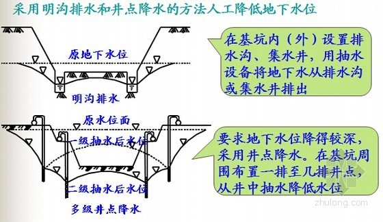 土质学与土力学基础工程-基坑开挖防渗措施 