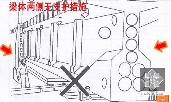 路桥知名集团工程项目安全管理应做工作专题讲座230页PPT-梁体两侧无支护措施