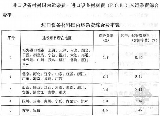 石油化工安装工程定额解释资料下载-2007版石油化工安装工程费用定额（33页）