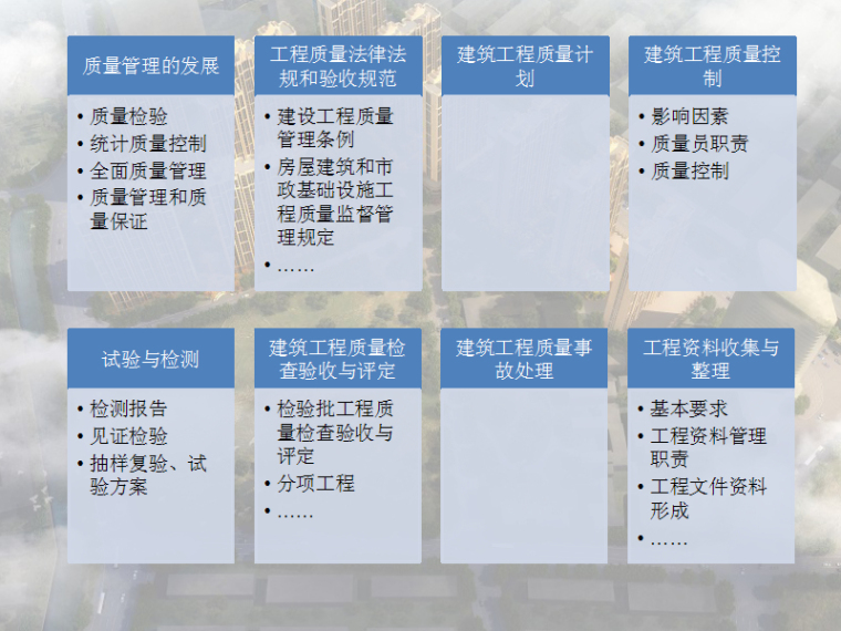 建筑工程统一验收规范培训资料下载-建筑工程质量管理质量验收培训质量员讲义