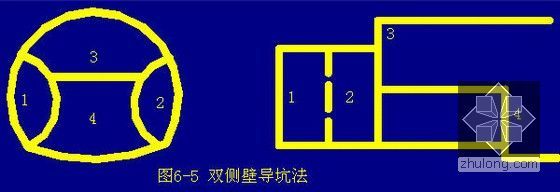 [PPT]隧道施工方法讲义91页-双侧壁导坑法(眼镜工法)