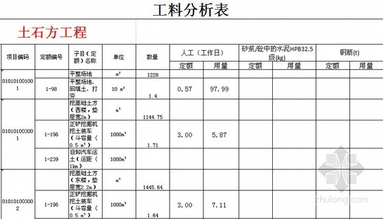 土建工程量清单计价资料下载-土建工程量清单计价实例