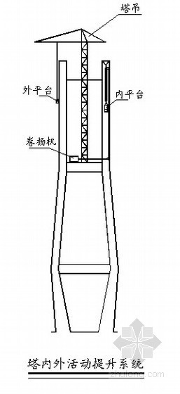 桥梁裂缝修补示意图资料下载-桥梁挂索示意图