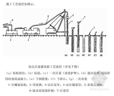 工程灌注桩监理实施细则资料下载-[广东]住宅小区长螺旋钻孔灌注桩工程监理实施细则