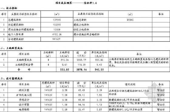 什么是容积率？资料下载-上海市2005-10宗地项目估算及设成本测算（容积率1.6）2005.07