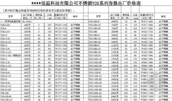 不锈钢表面处理价格资料下载-成都某科技有限公司不锈钢YDS系列容器出厂价格表